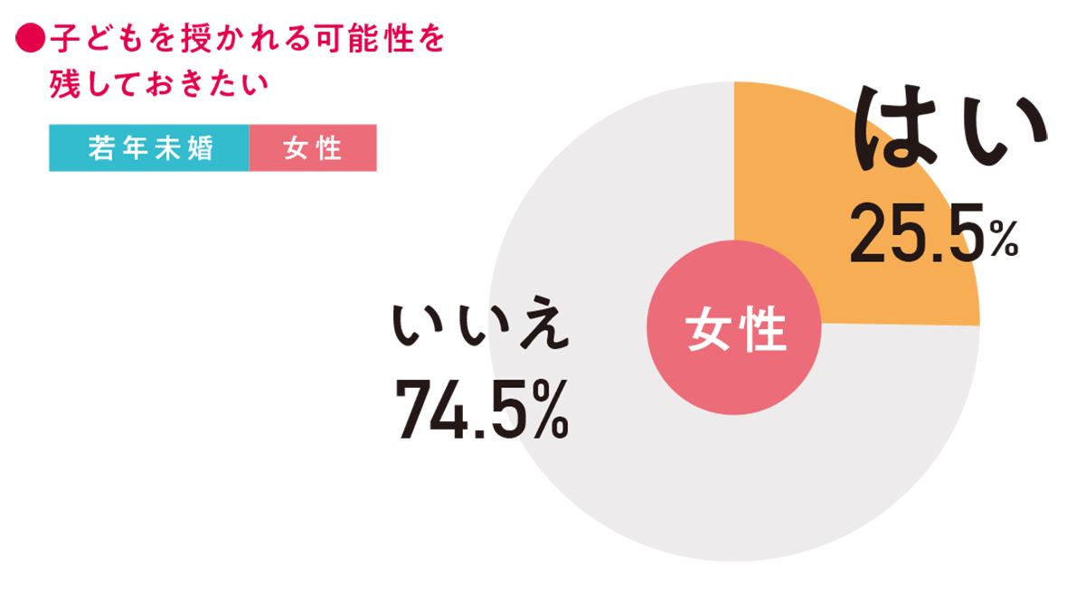将来、子どもが欲しくない