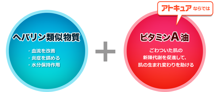 新“Wの有効成分配合で傷あとを改善！