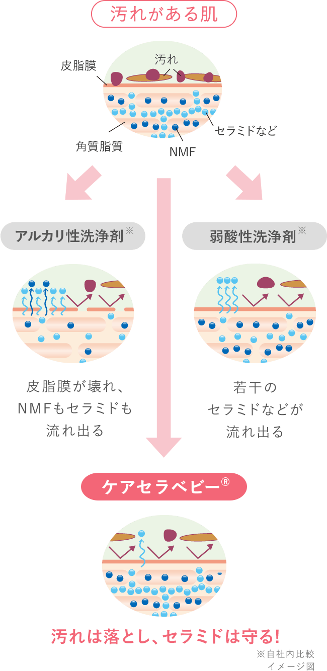汚れがある肌イメージ