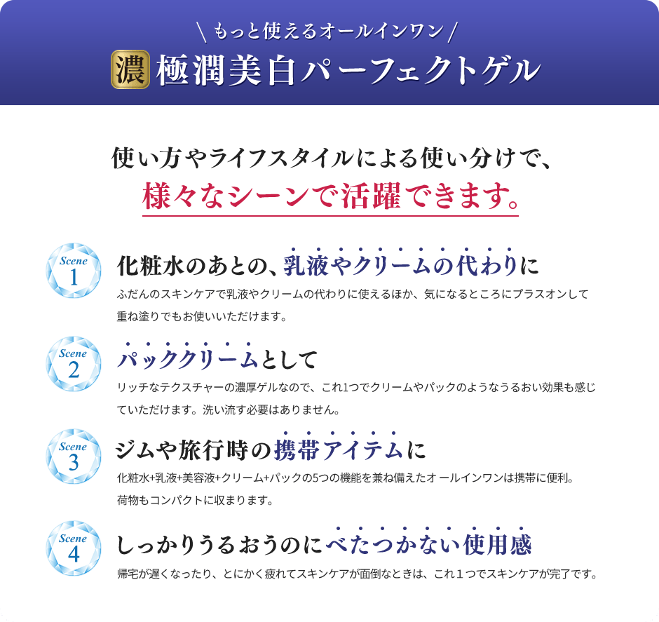 もっと使えるオールインワン 濃極潤美白パーフェクトゲル 使い方やライフスタイルによる使い分けで、様々なシーンで活躍できます。 Scene 1 化粧水のあとの、乳液やクリームの代わりに ふだんのスキンケアで乳液やクリームの代わりに使えるほか、気になるところにプラスオンして重ね塗りでもお使いいただけます。 Point 2 パッククリームとして リッチなテクスチャーの濃厚ゲルなので、これ1つでクリームやパックのようなうるおい効果も感じていただけます。洗い流す必要はありません。 Scene 03 ジムや旅行時の携帯アイテムに 化粧水+乳液+美容液+クリーム+パックの5つの機能を兼ね備えたオ ールインワンは携帯に便利。荷物もコンパクトに収まります。 Scene 4 しっかりうるおうのにべたつかない使用感 帰宅が遅くなったり、とにかく疲れてスキンケアが面倒なときは、これ１つでスキンケアが完了です。